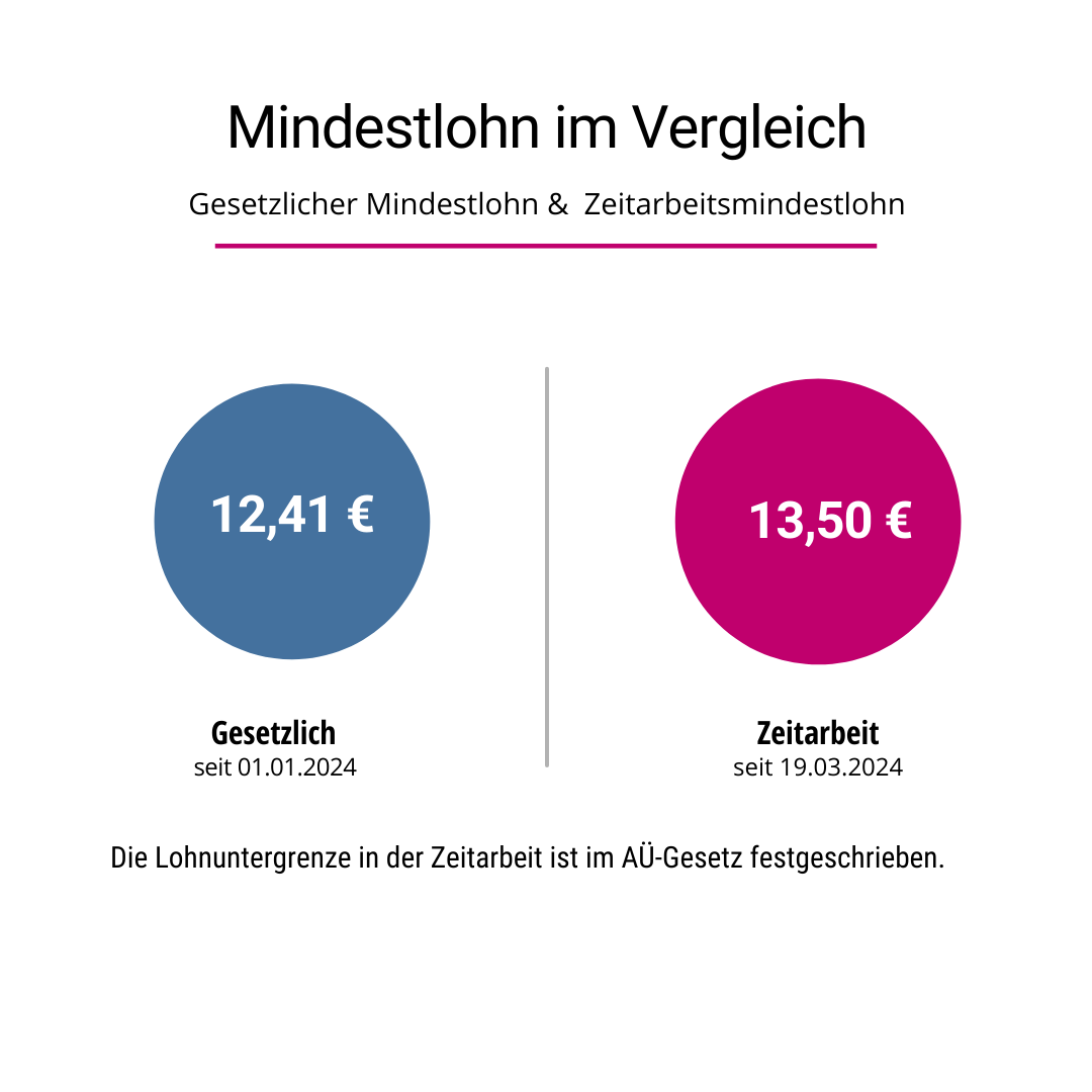 2. Mindestlohn im Vergleich Webseite Mindestlohn im Vergleich