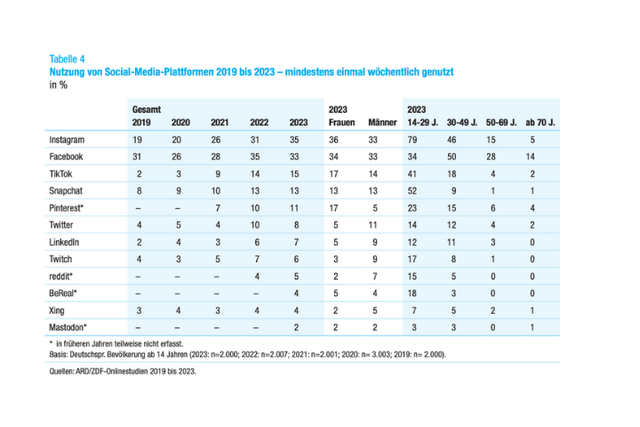Besucher Statistik 5 Argumente für Zeitarbeit